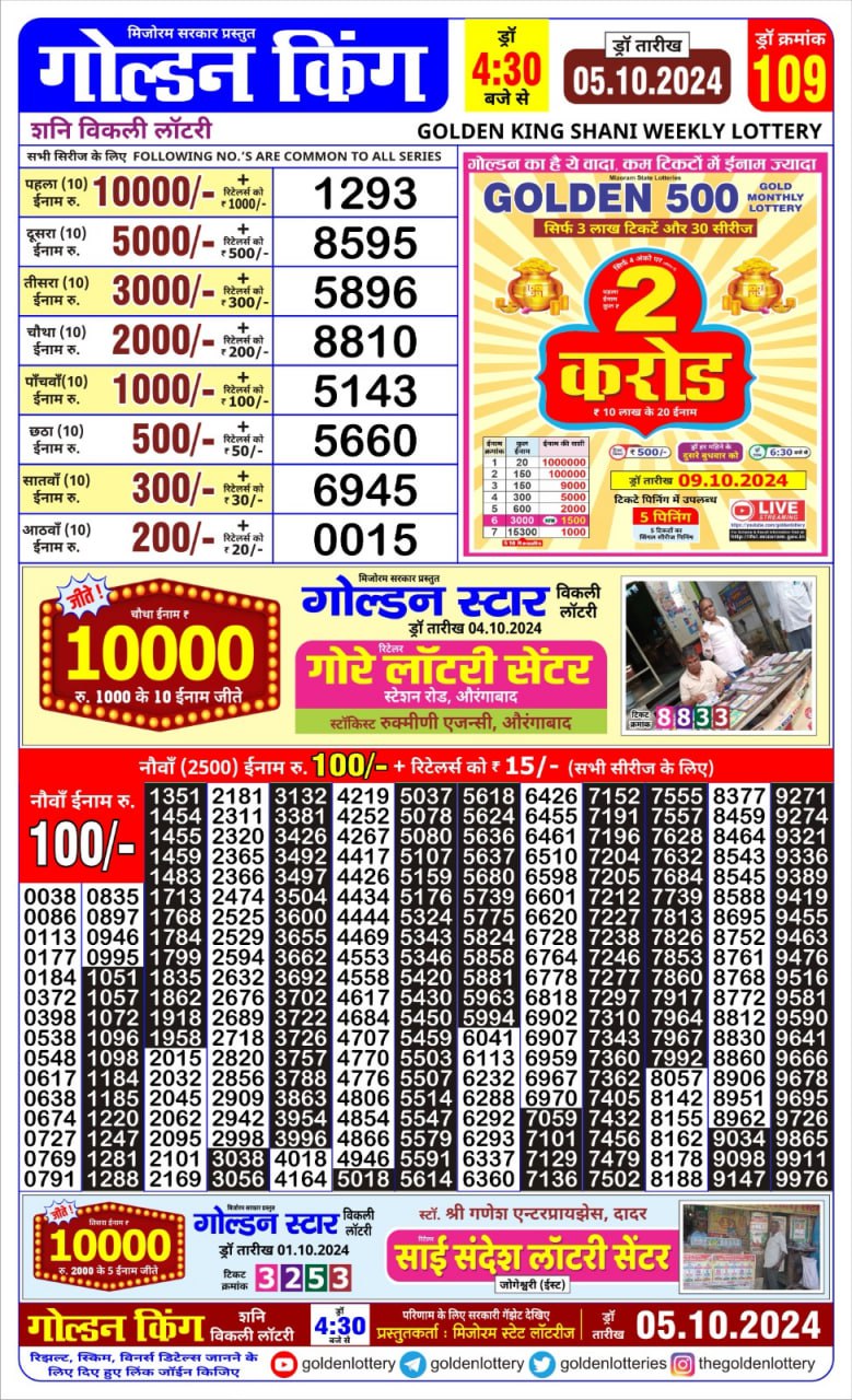 Lottery Sambad Today 2024