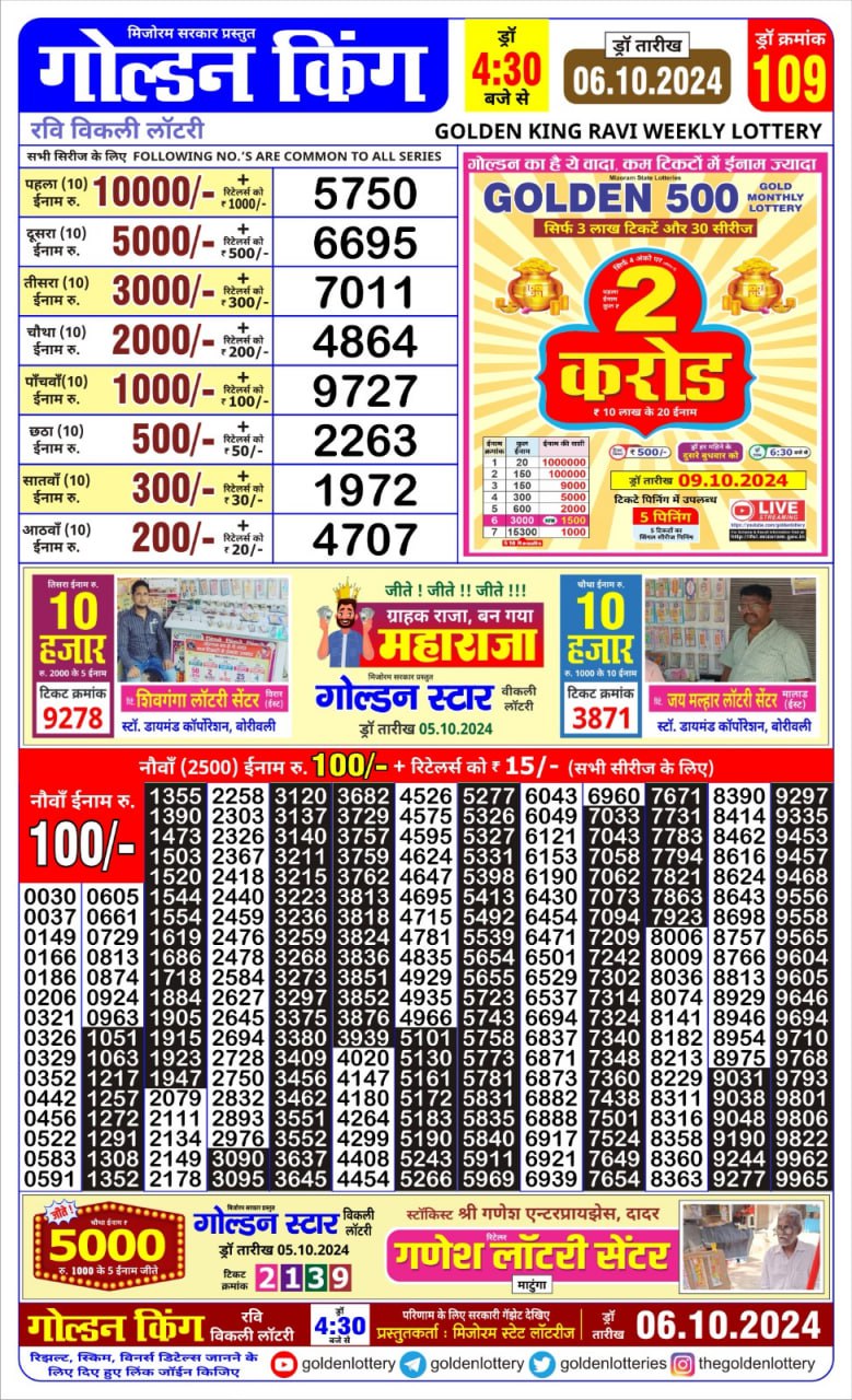 Lottery Sambad Today 2024