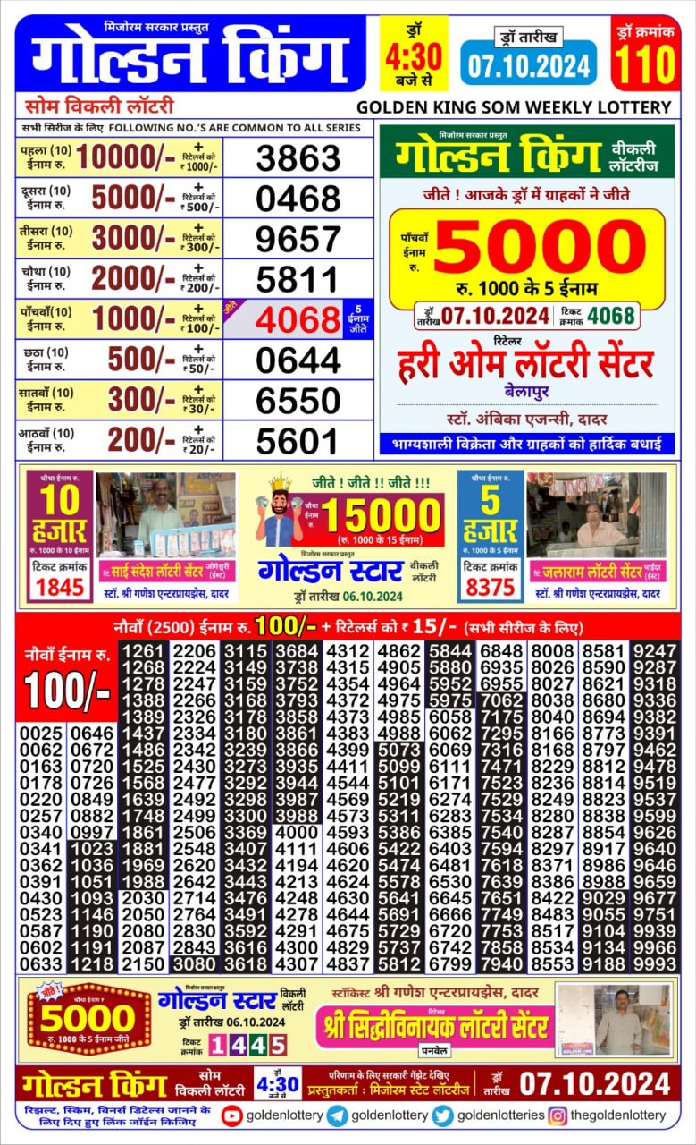 Lottery Sambad Today 2024