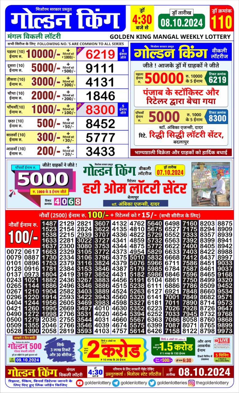 Lottery Sambad Today 2024