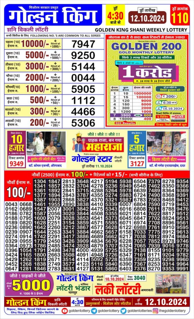 Lottery Sambad Today Result - 1 PM 6 PM 8 PM Results