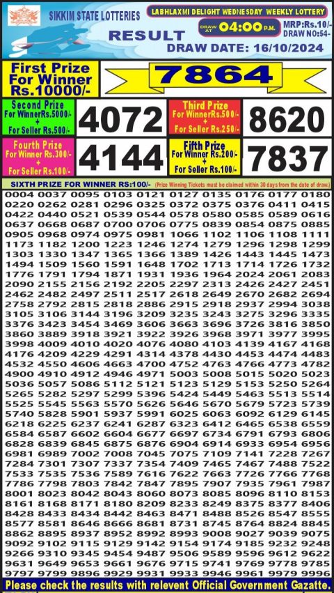 Lottery Sambad Today 2024