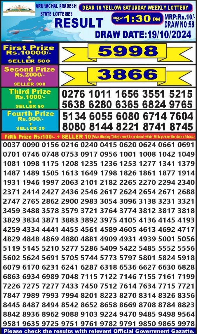 Lottery Sambad Today Result - 1 PM 6 PM 8 PM Results