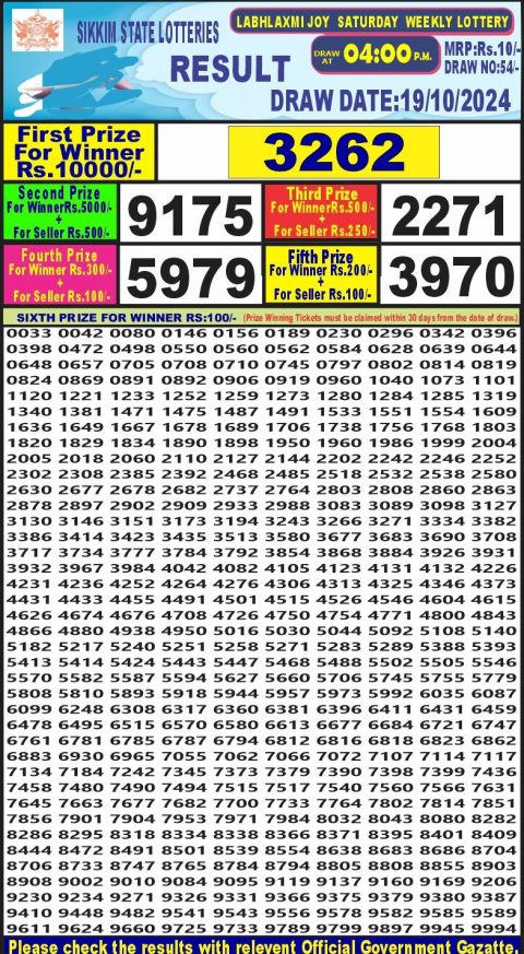 Lottery Sambad Today 2024