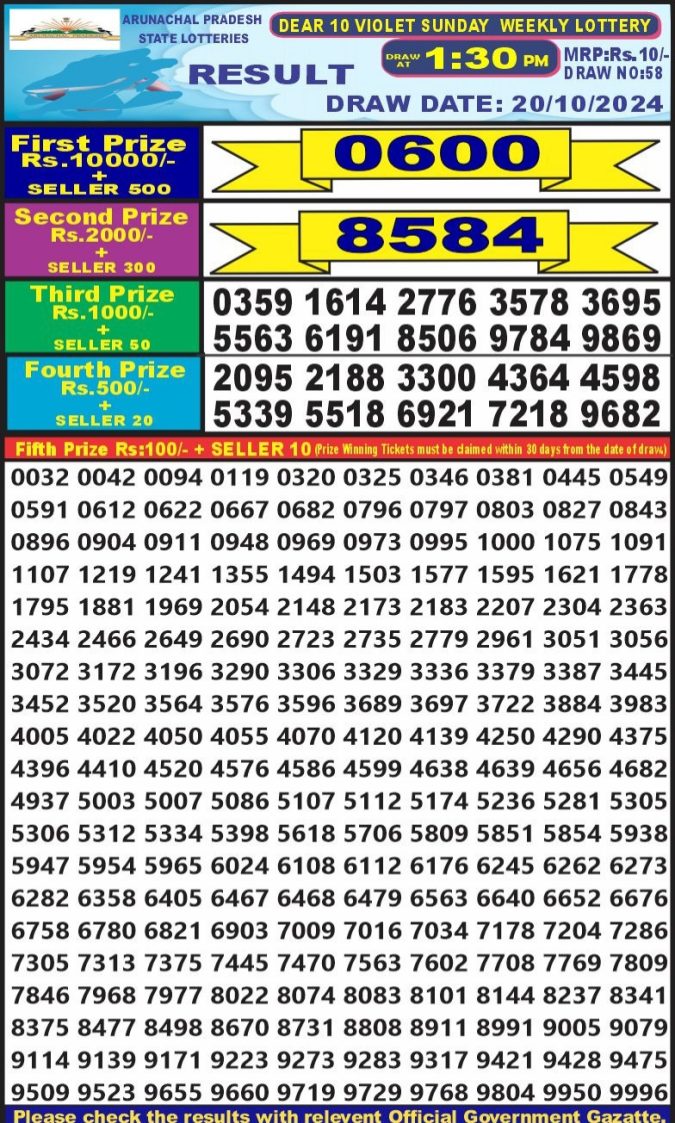 Lottery Sambad Today Result - 1 PM 6 PM 8 PM Results