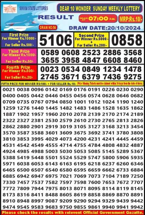 Lottery Sambad Today 2024