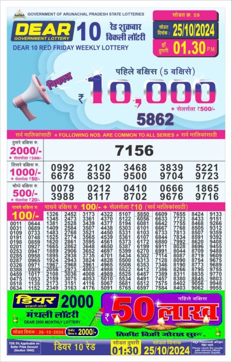 Lottery Sambad Today 2024