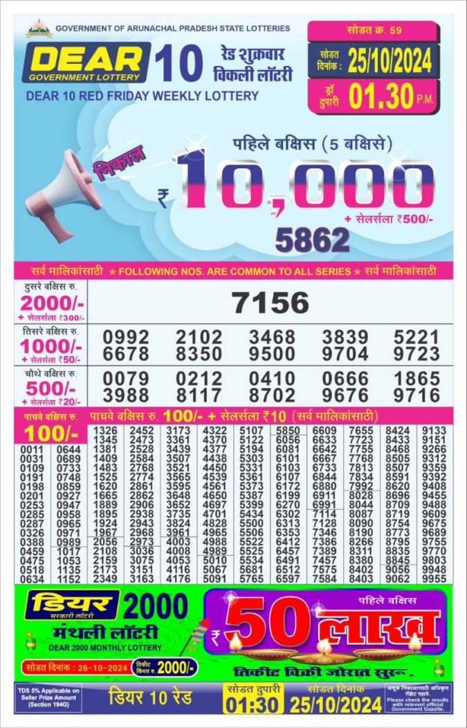 Lottery Sambad Today Result - 1 PM 6 PM 8 PM Results