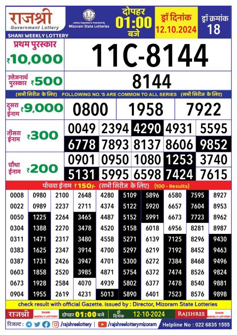 Lottery Sambad Today 2024