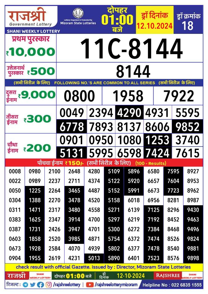 Lottery Sambad Today Result - 1 PM 6 PM 8 PM Results
