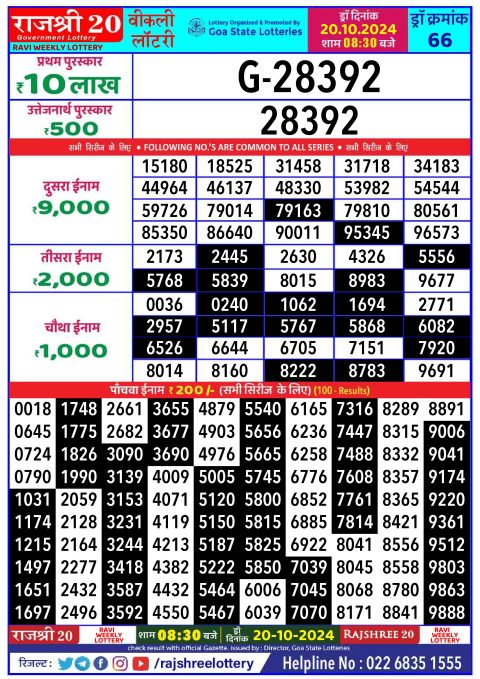 Lottery Sambad Today 2024