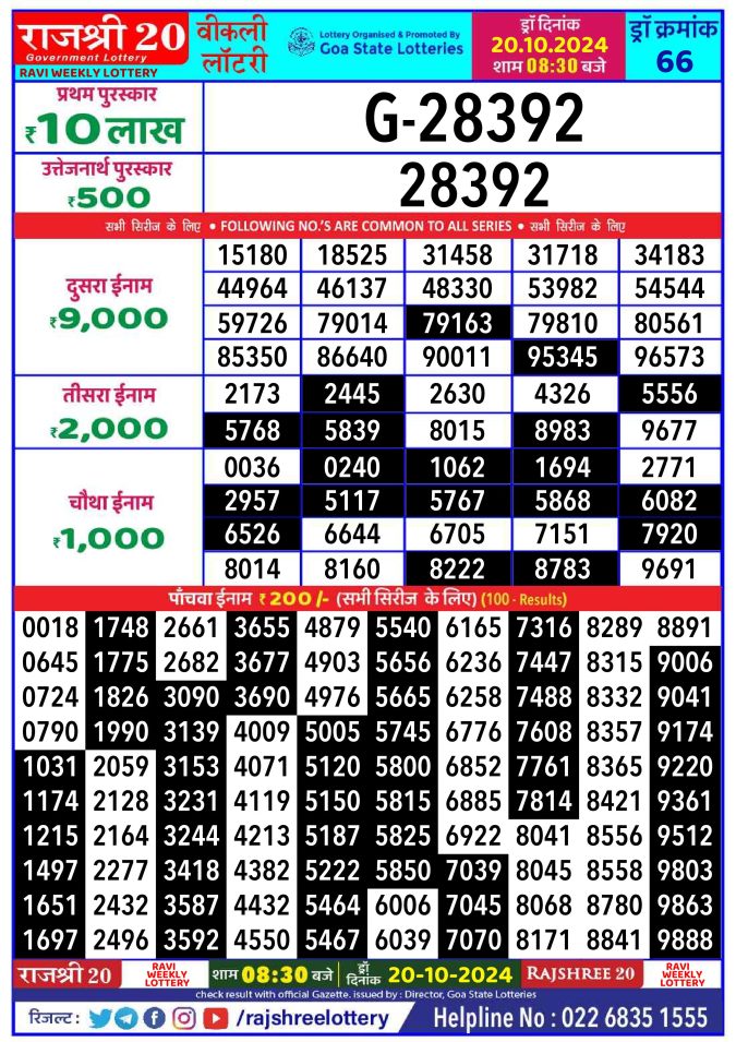Lottery Sambad Today Result - 1 PM 6 PM 8 PM Results