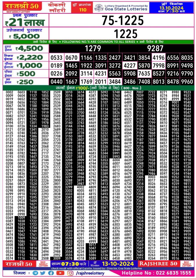 Lottery Sambad Today Result - 1 PM 6 PM 8 PM Results