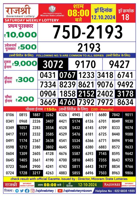 Lottery Sambad Today 2024