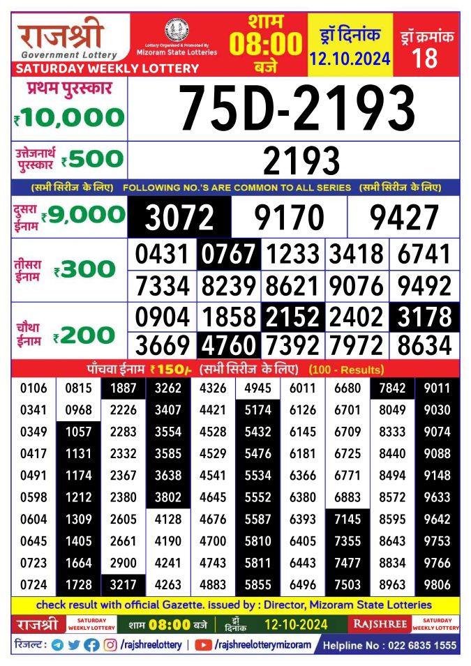 Lottery Sambad Today Result - 1 PM 6 PM 8 PM Results