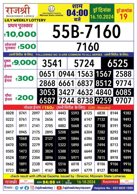 Lottery Sambad Today 2024