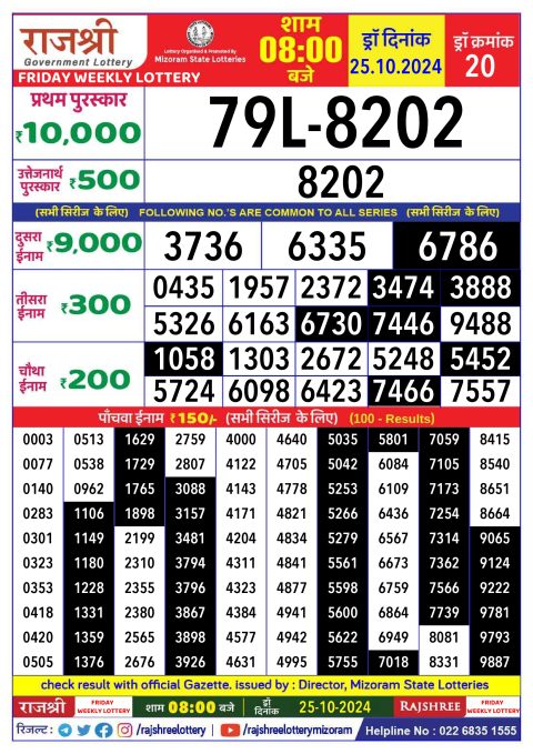 Lottery Sambad Today 2024