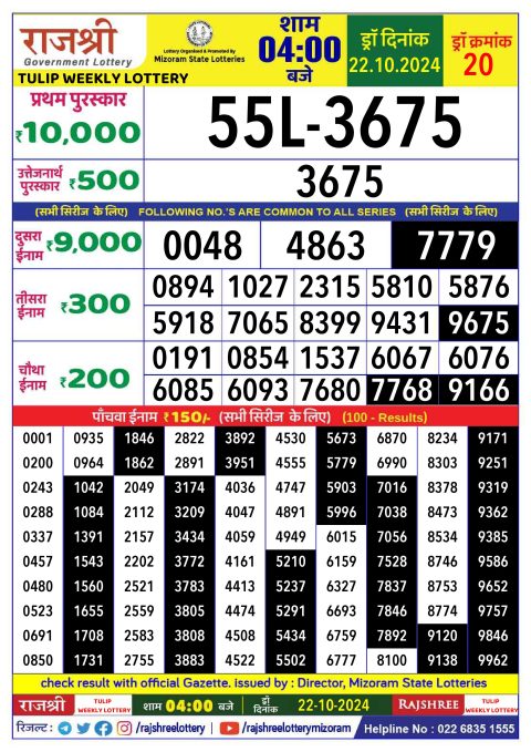 Lottery Sambad Today 2024