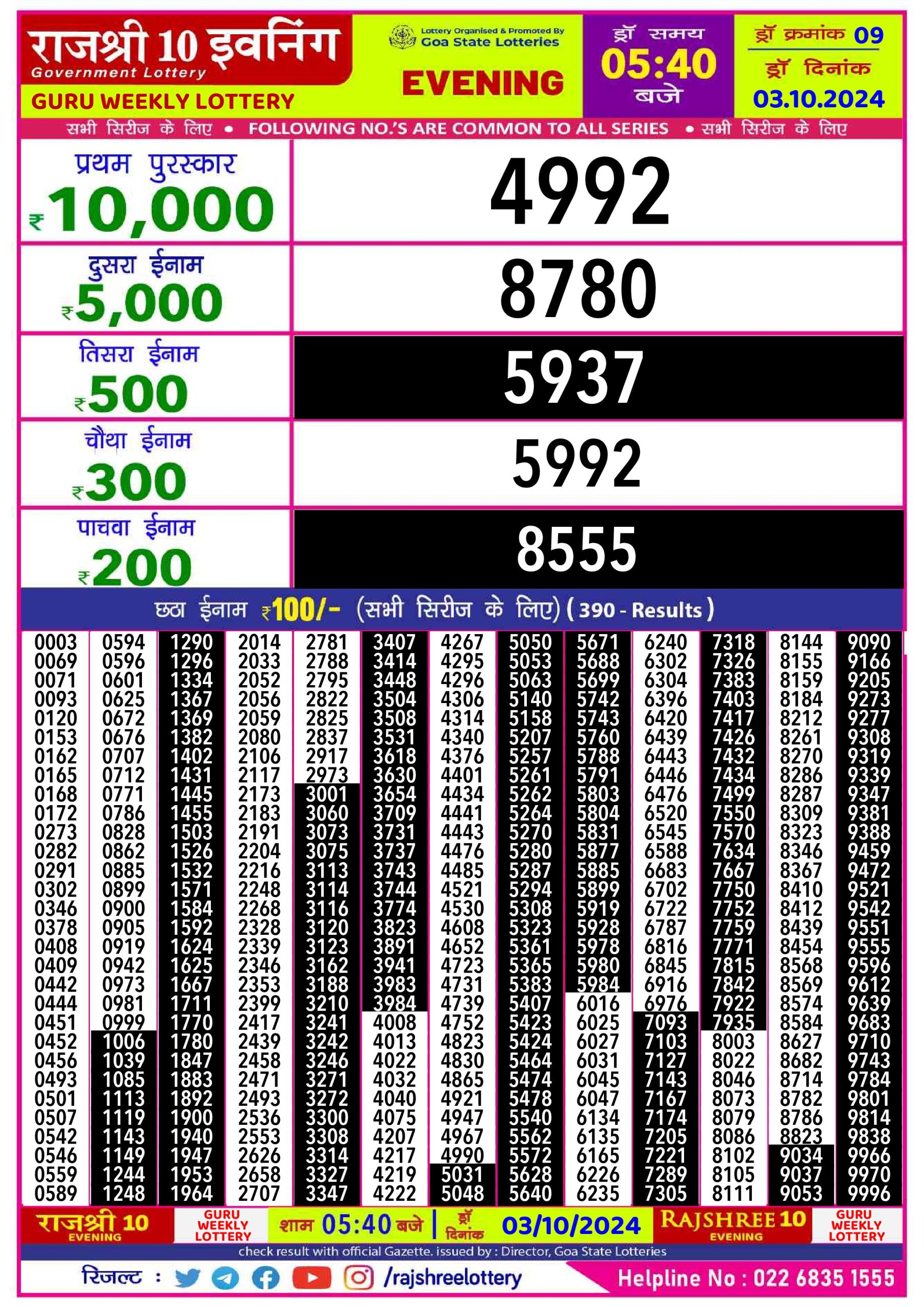 Lottery Sambad Today 2024
