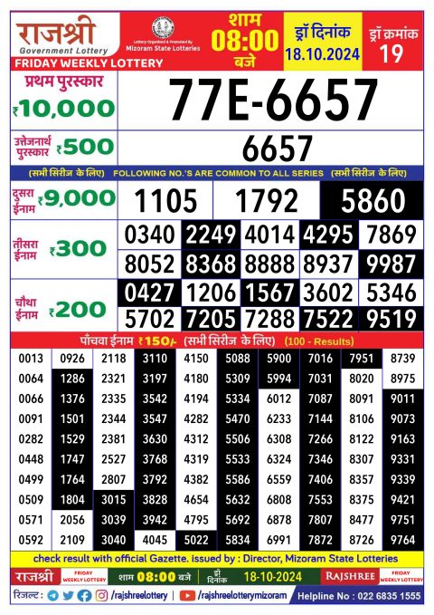 Lottery Sambad Today 2024