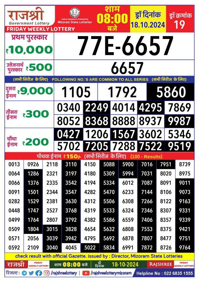 Lottery Sambad Today Result - 1 PM 6 PM 8 PM Results