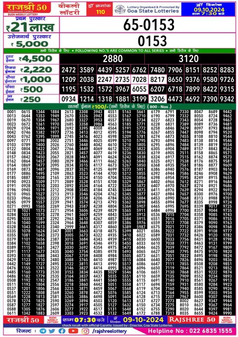 Lottery Sambad Today 2024