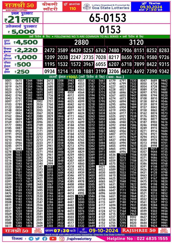Lottery Sambad Today Result - 1 PM 6 PM 8 PM Results