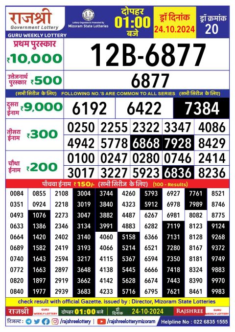 Lottery Sambad Today 2024