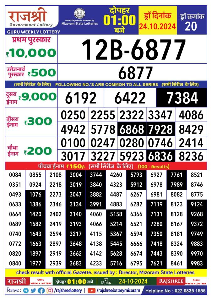 Lottery Sambad Today Result - 1 PM 6 PM 8 PM Results