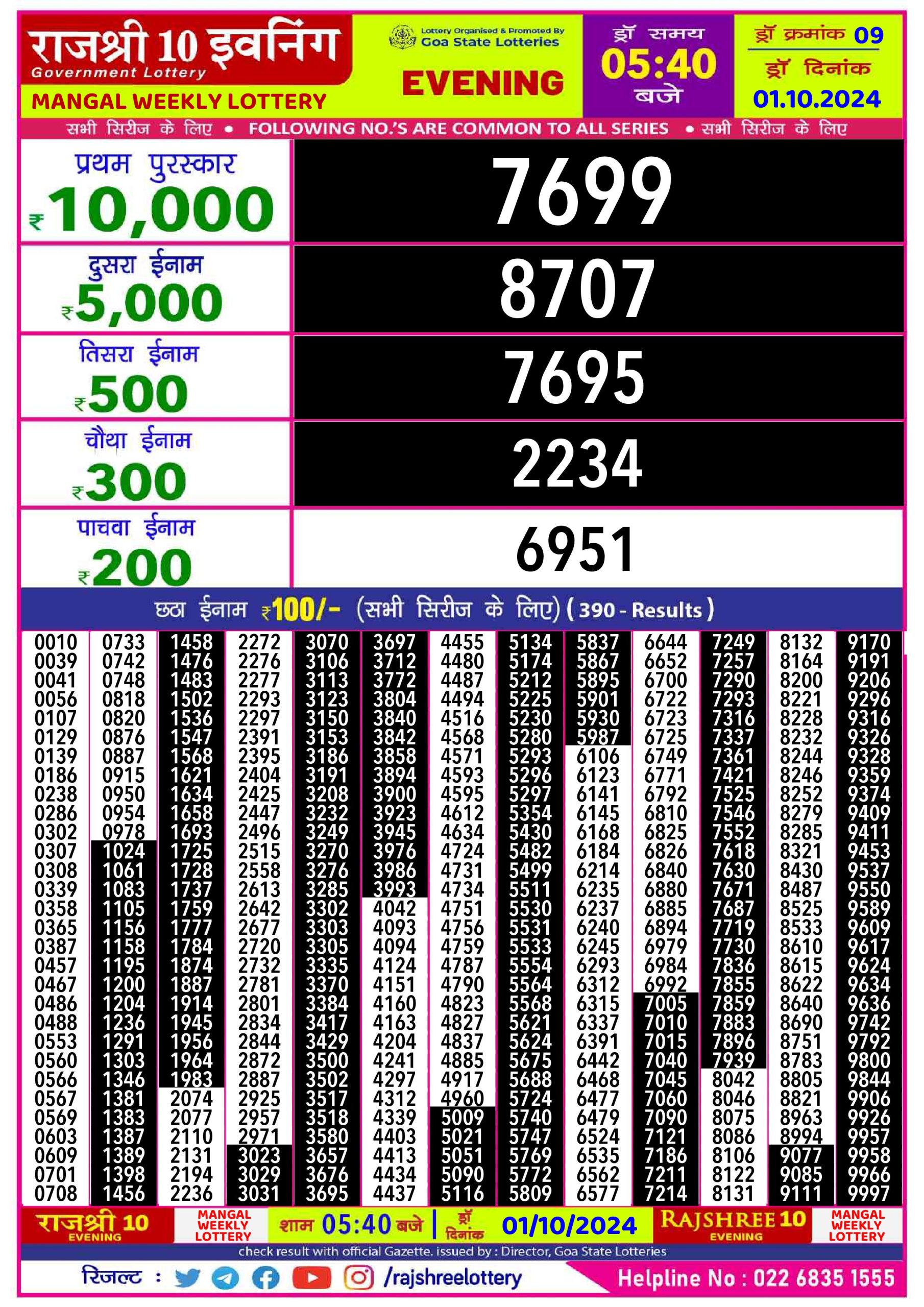 Lottery Sambad Today 2024