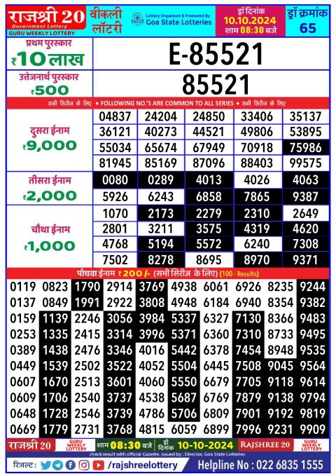 Lottery Sambad Today 2024