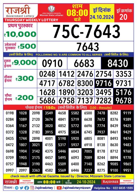 Lottery Sambad Today 2024