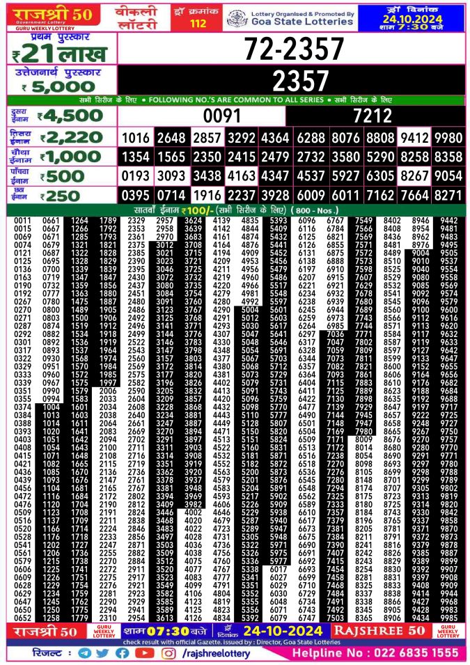 Lottery Sambad Today Result - 1 PM 6 PM 8 PM Results