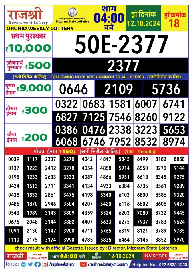 Lottery Sambad Today Result - 1 PM 6 PM 8 PM Results