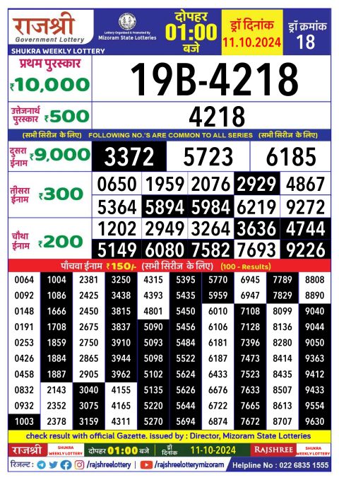 Lottery Sambad Today 2024