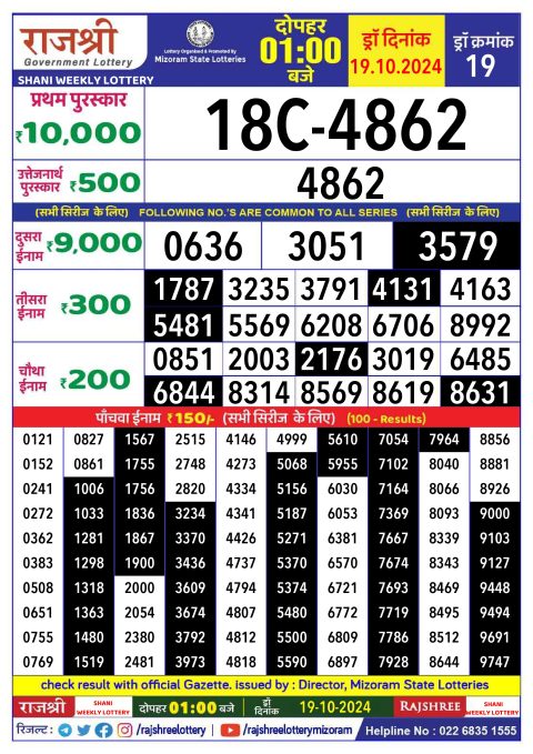 Lottery Sambad Today 2024