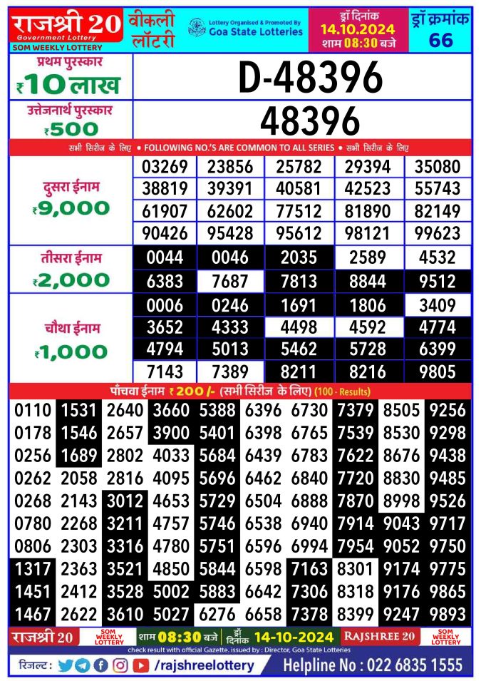 Lottery Sambad Today Result - 1 PM 6 PM 8 PM Results