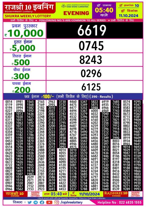 Lottery Sambad Today 2024