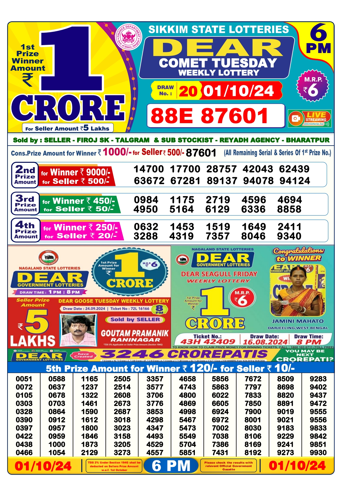 Lottery Sambad Today 2024