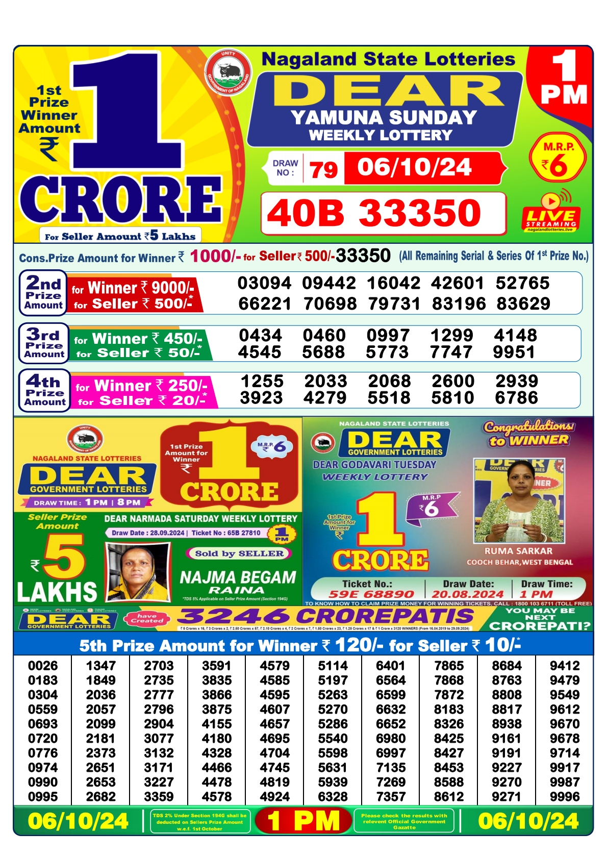 Lottery Sambad Today 2024