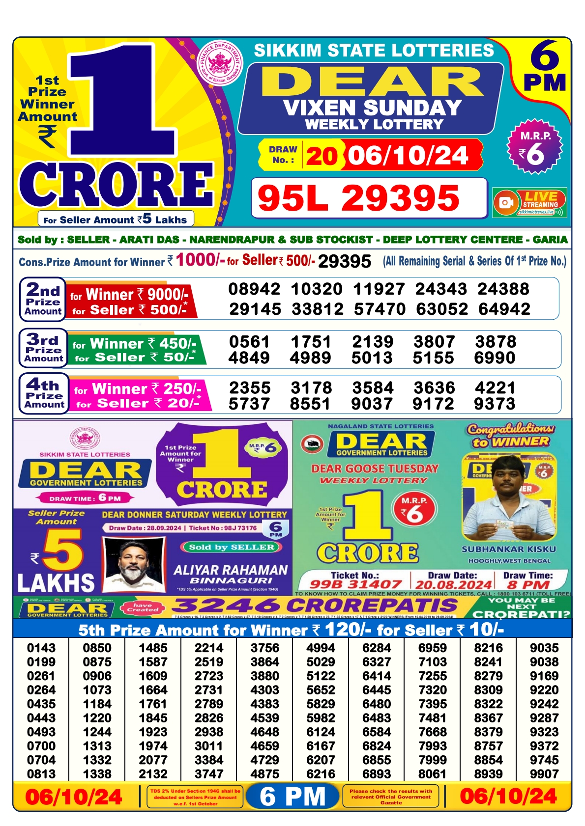 Lottery Sambad Today 2024