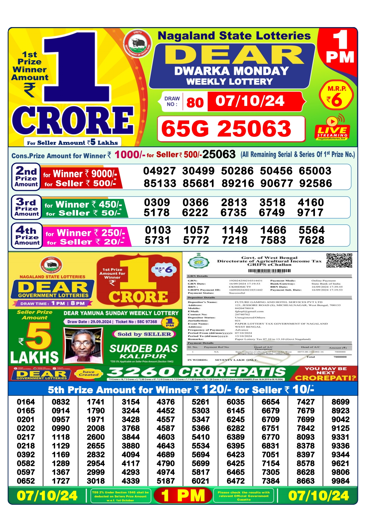 Lottery Sambad Today 2024