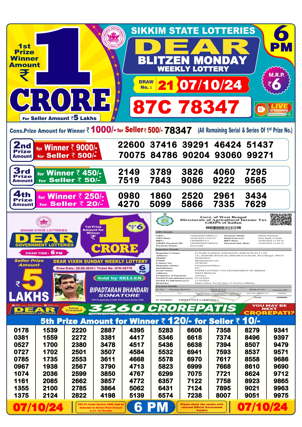 Lottery Sambad Today 2024
