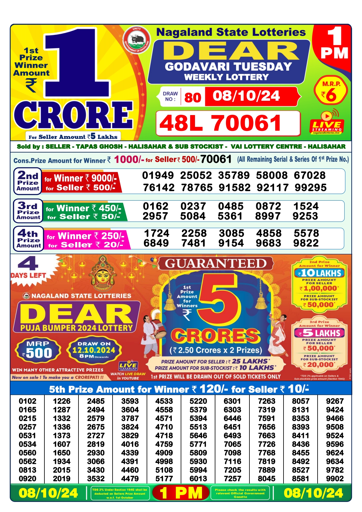 Lottery Sambad Today 2024