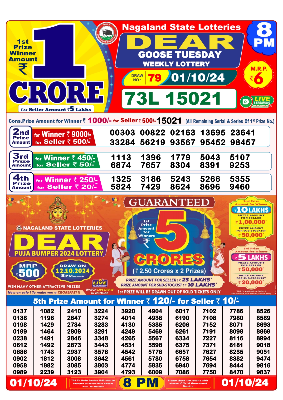 Lottery Sambad Today 2024