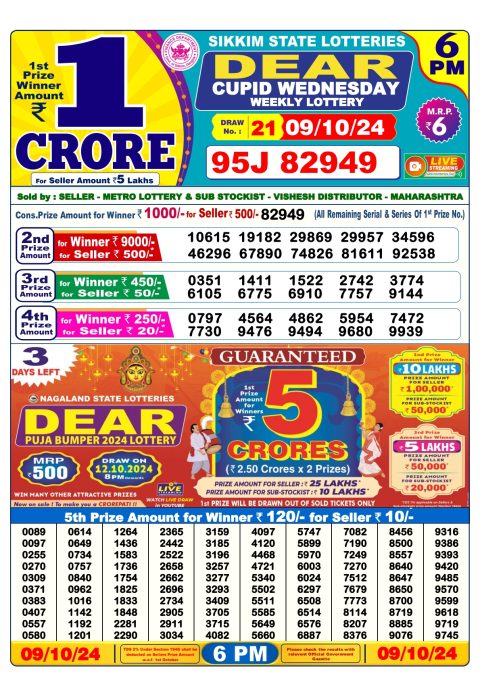 Lottery Sambad Today 2024