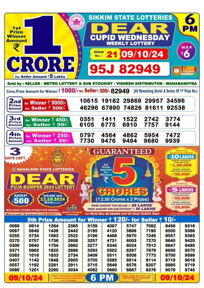 Lottery Sambad Today Result - 1 PM 6 PM 8 PM Results