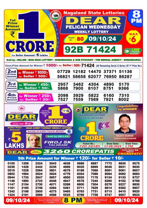 Lottery Sambad Today 2024