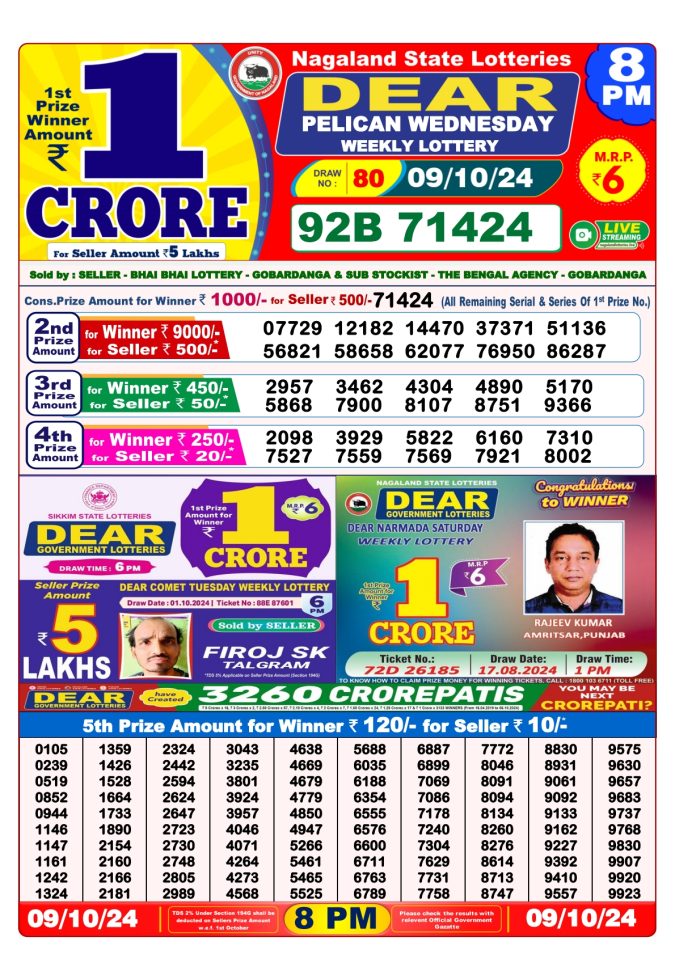 Lottery Sambad Today Result - 1 PM 6 PM 8 PM Results