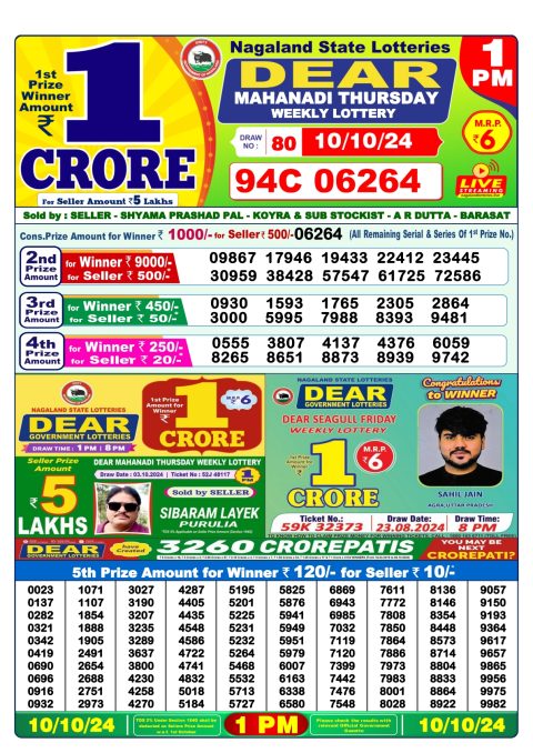 Lottery Sambad Today 2024